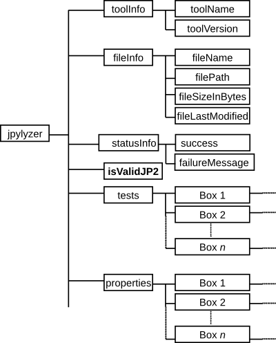 Jplylyzer output structure
